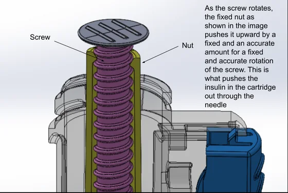 Working mechanism of the wearable bolus injector.